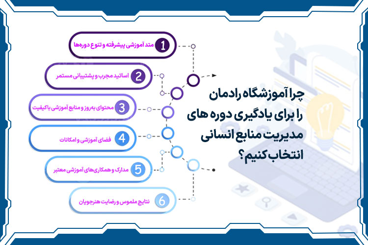 چرا دوره مدیریت منابع انسانی آموزشگاه رادمان